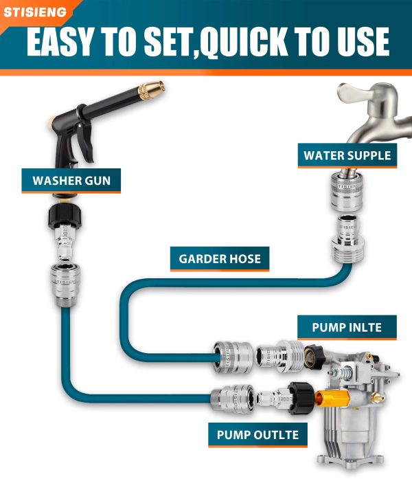 M22-14mm Pressure Washer Quick Connect Kit, M22 Swivel to 3/8" Quick Connect, 3/4" to Quick Release, Pressure Washer Adapter for Garden Hose and Power Washer Systems - Image 3